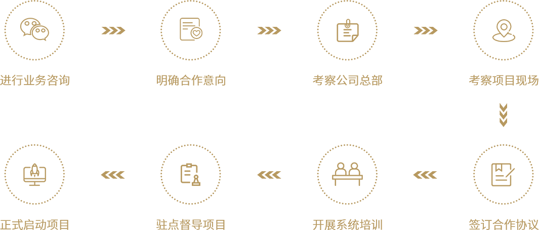 WilliamHill体育合作流程