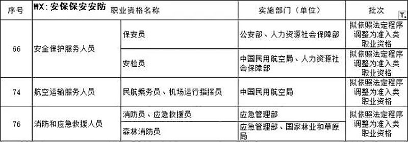 安保 安保